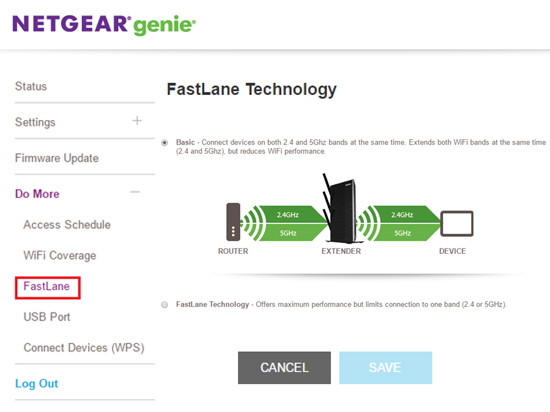 FastLane Technology